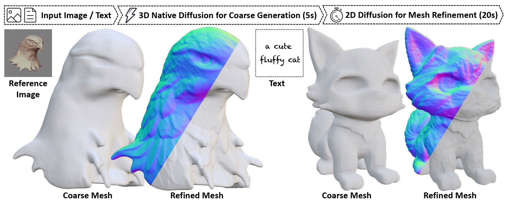 CraftMan3D